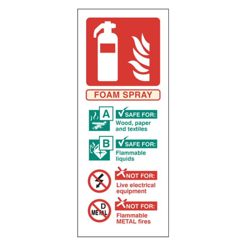 AFFF Extinguisher Identification Sign