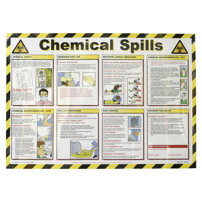 Spill Kit Signs