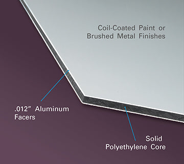 Dibond - Custom Sign