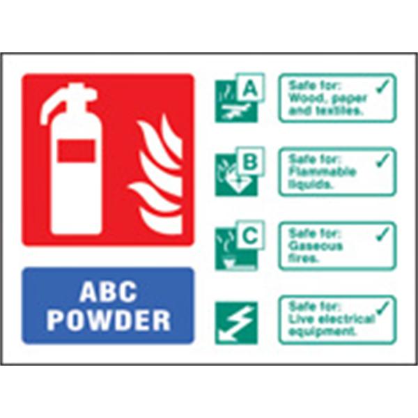 ABC Power Extinguisher Identification Sign