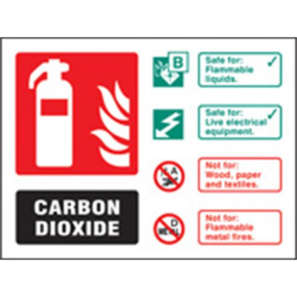 Co2 Extinguisher Identification Sign