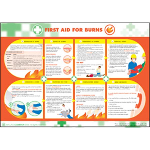 First aid for burns poster