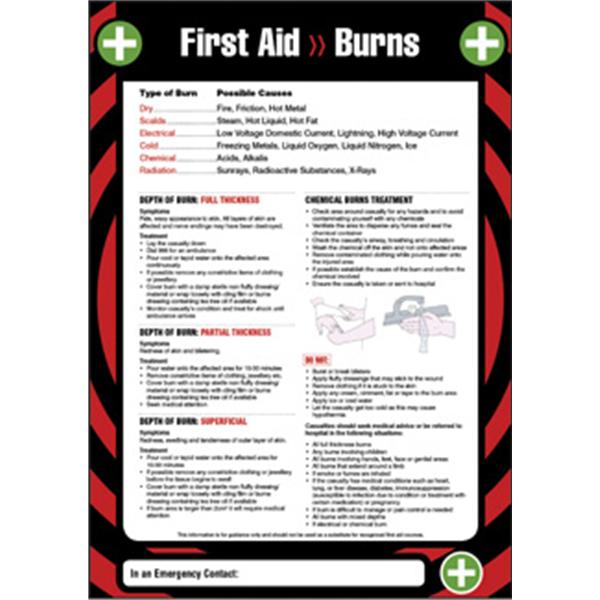 First aid burns poster