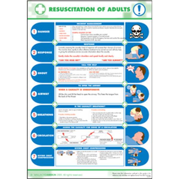 Resuscitation of adults poster